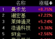 金价跳水！95后姑娘亏掉两个月工资，投资者“疯狂”抛售