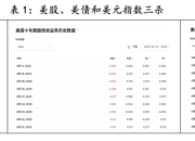 【评论】为时已晚！特朗普关税导致大家争相卖出美国