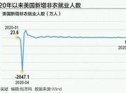 经济风暴“将至未至”，美联储7月降息希望破灭？
