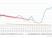 财说| 110亿元投资纸浆产能，仙鹤股份这笔投资划算吗？
