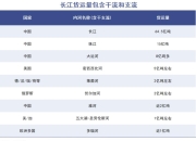 大运河的历史地位还在上升