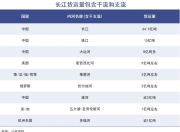 大运河的历史地位还在上升