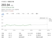 马斯克建新党引华尔街担忧，特斯拉市值一夜蒸发近5000亿