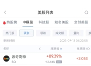 周五热门中概股涨跌不一 富途控股涨4.53%，贝壳跌4.99%