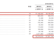 车建兴被留置：跌落的前常州首富和红星系重整迷路